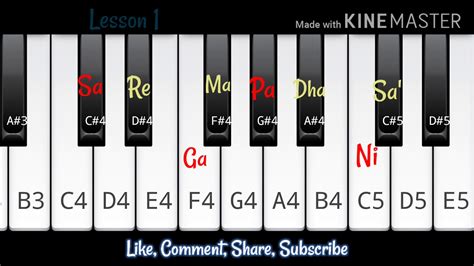 piano tutorials|easy piano tutorials for beginners.